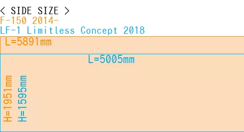 #F-150 2014- + LF-1 Limitless Concept 2018